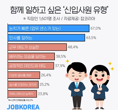 먹고 먹고 숨 쉬는 일을 하고 다녀라 야채과일샐러드 겉절이 오이무침
